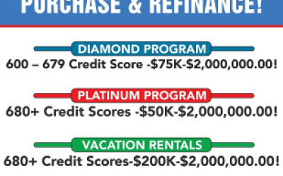 600+ CREDIT 30 YEAR RENTAL PROPERTY FINANCING Up To $5,000,000.00!