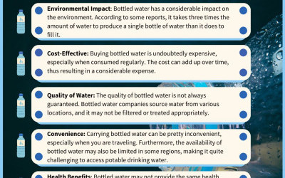 5 Reasons To Stop Buying Bottled Water